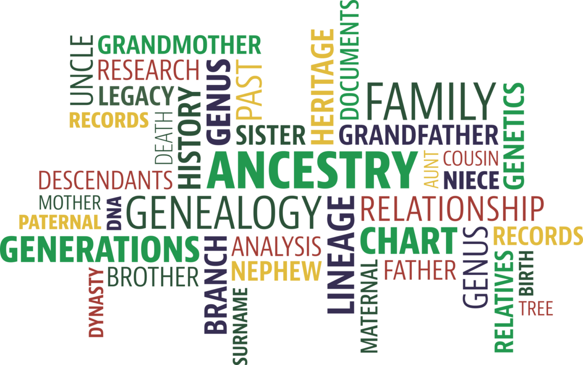 Genealogy-word-cloud